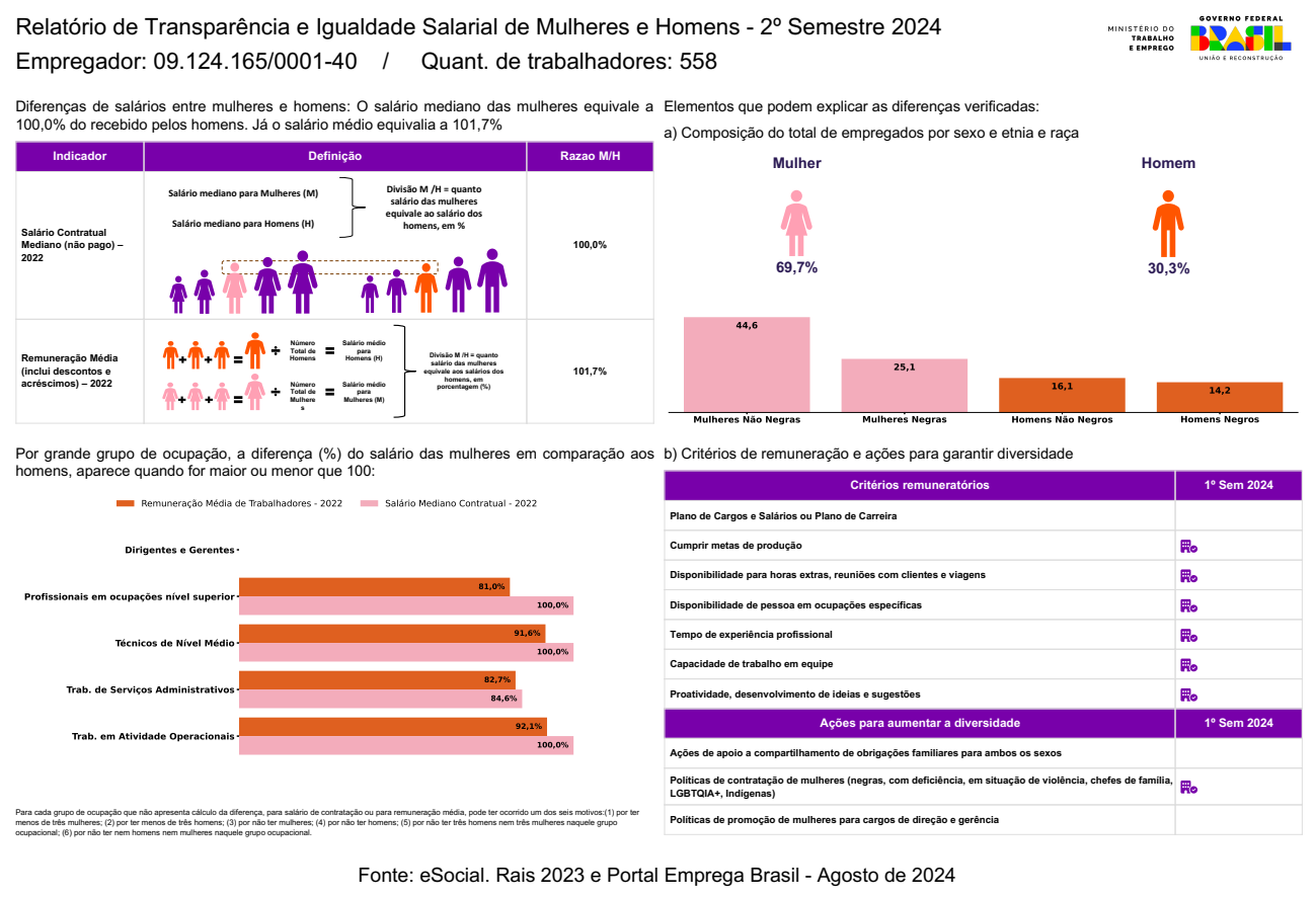 Relatório de Transparência e Igualdade Salarial de Mulheres e Homens - 2º Semestre 2024